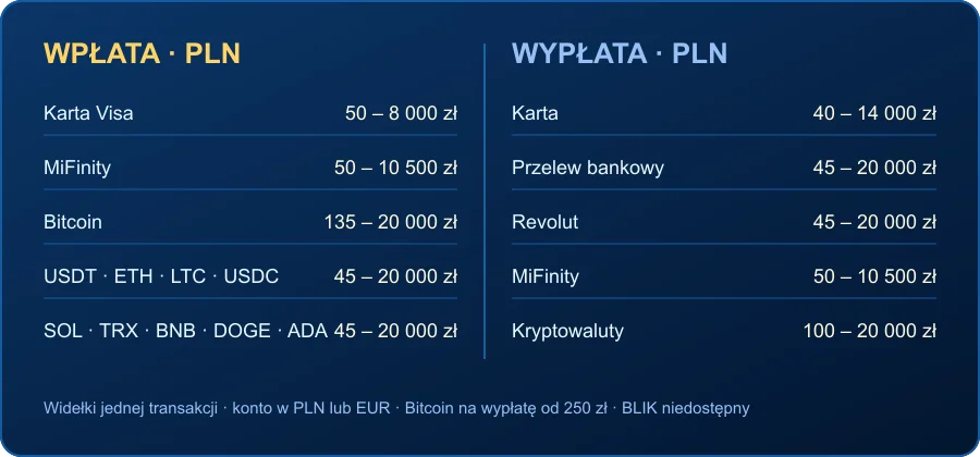 Kasa DudeSpin w PLN DudeSpin Casino – widełki wpłat i wypłat w złotówkach dla Polski