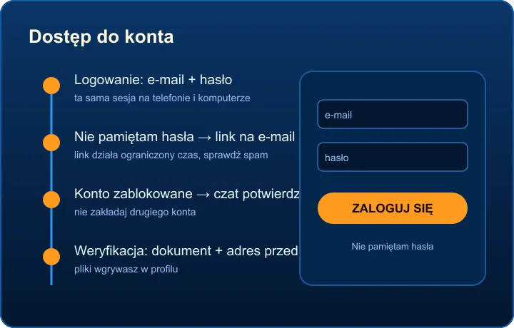 Dostęp do konta w casino DudeSpin Casino DudeSpin – logowanie, odzyskiwanie hasła i weryfikacja konta